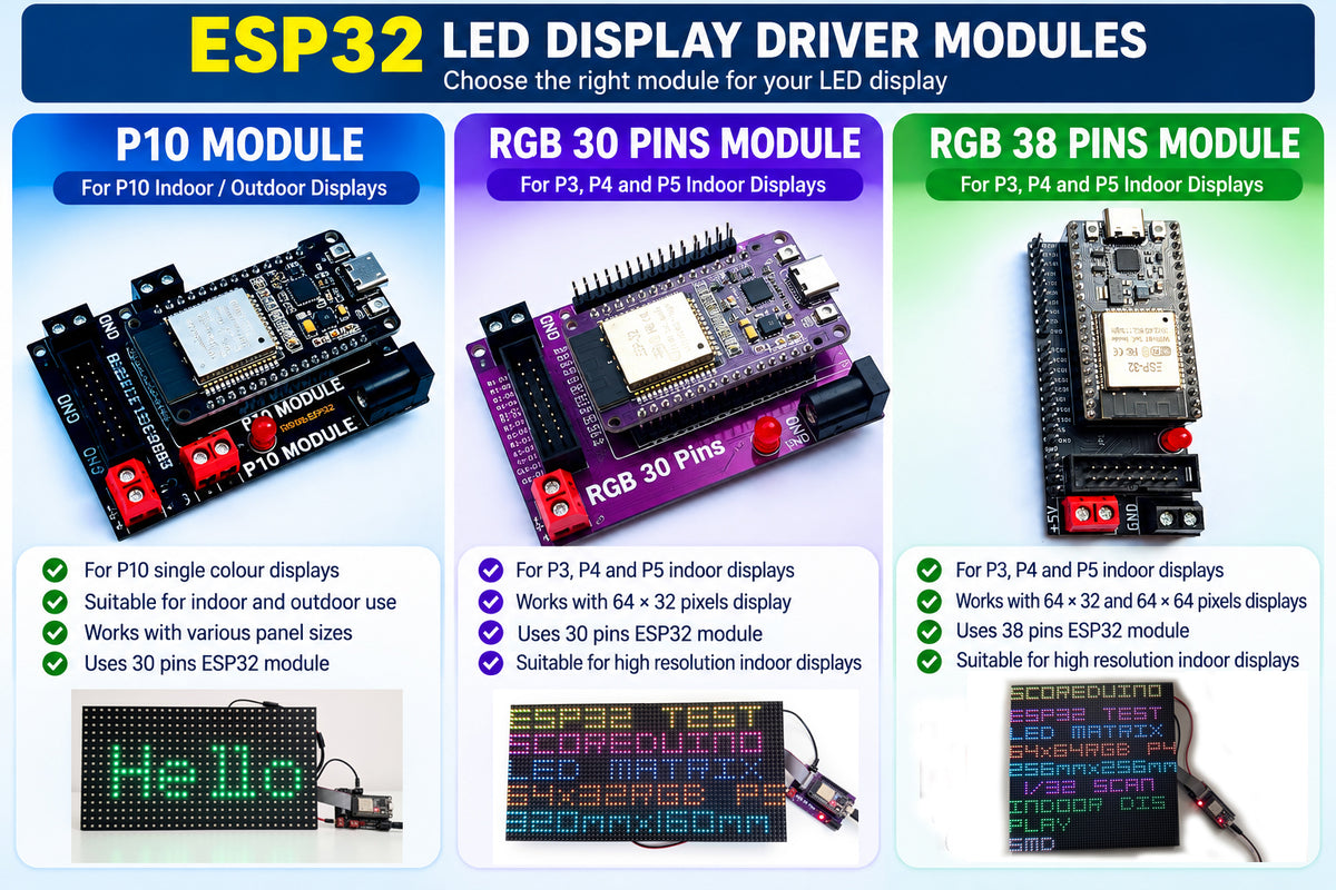 SCOREDUINO-ESP32 Modules For P3, P4, P5 and P10 Indoor RGB LED Matrix Display