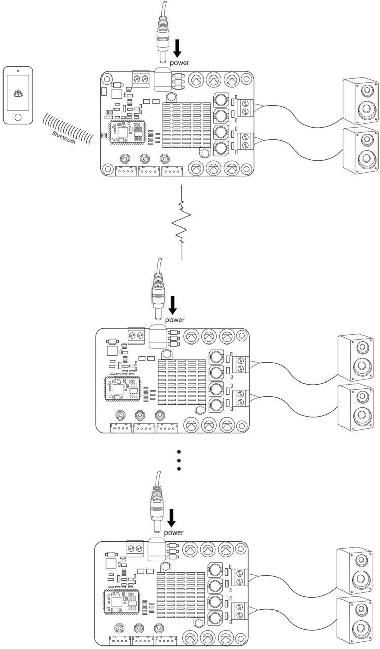 2 x 50W Bluetooth 5.0 Multipoint Audio Amplifier Board - TSA2400
