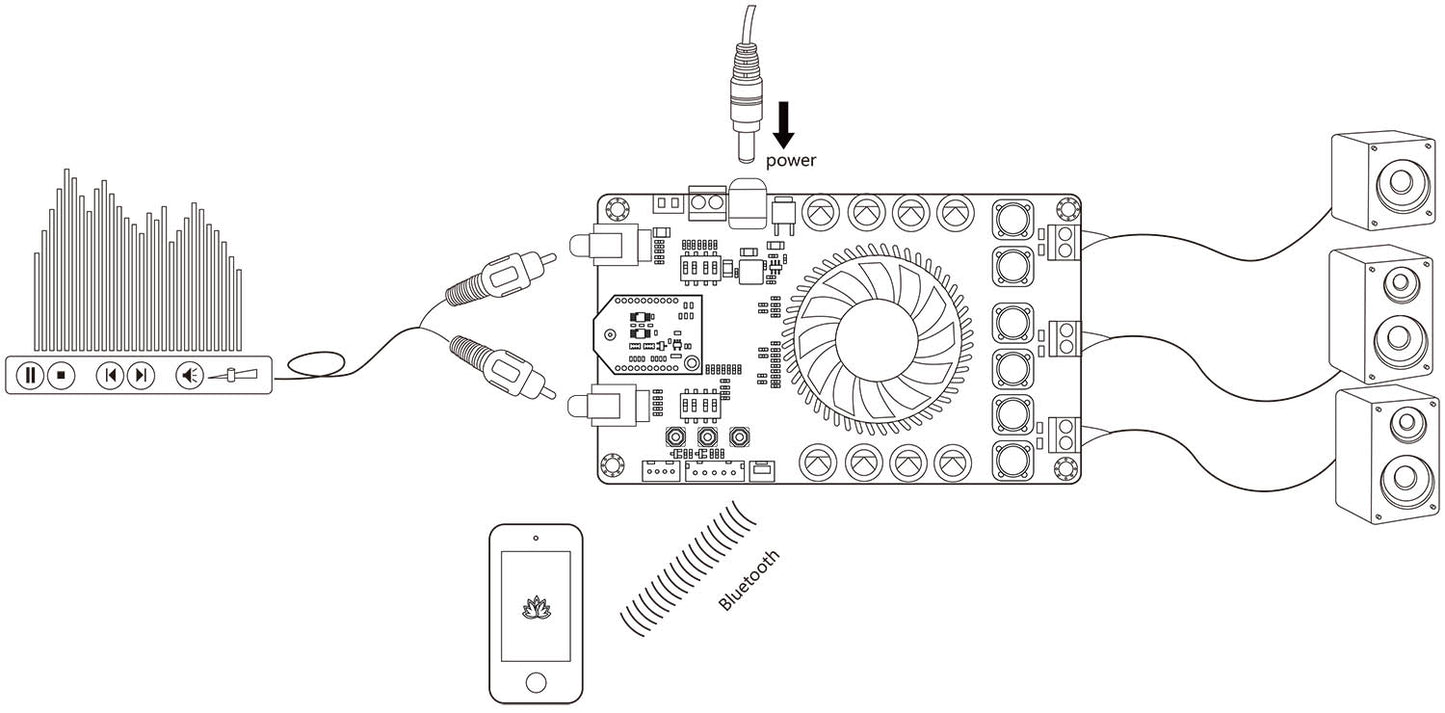 2CH x 100W + 200W 2.1 Channels Bluetooth Audio Amplifier Board - TSA7500