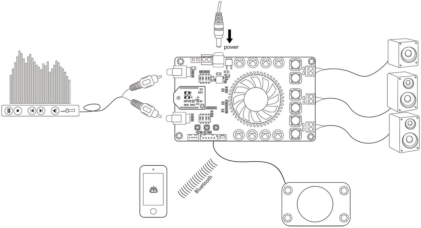 2CH x 100W + 200W 2.1 Channels Bluetooth Audio Amplifier Board - TSA7500