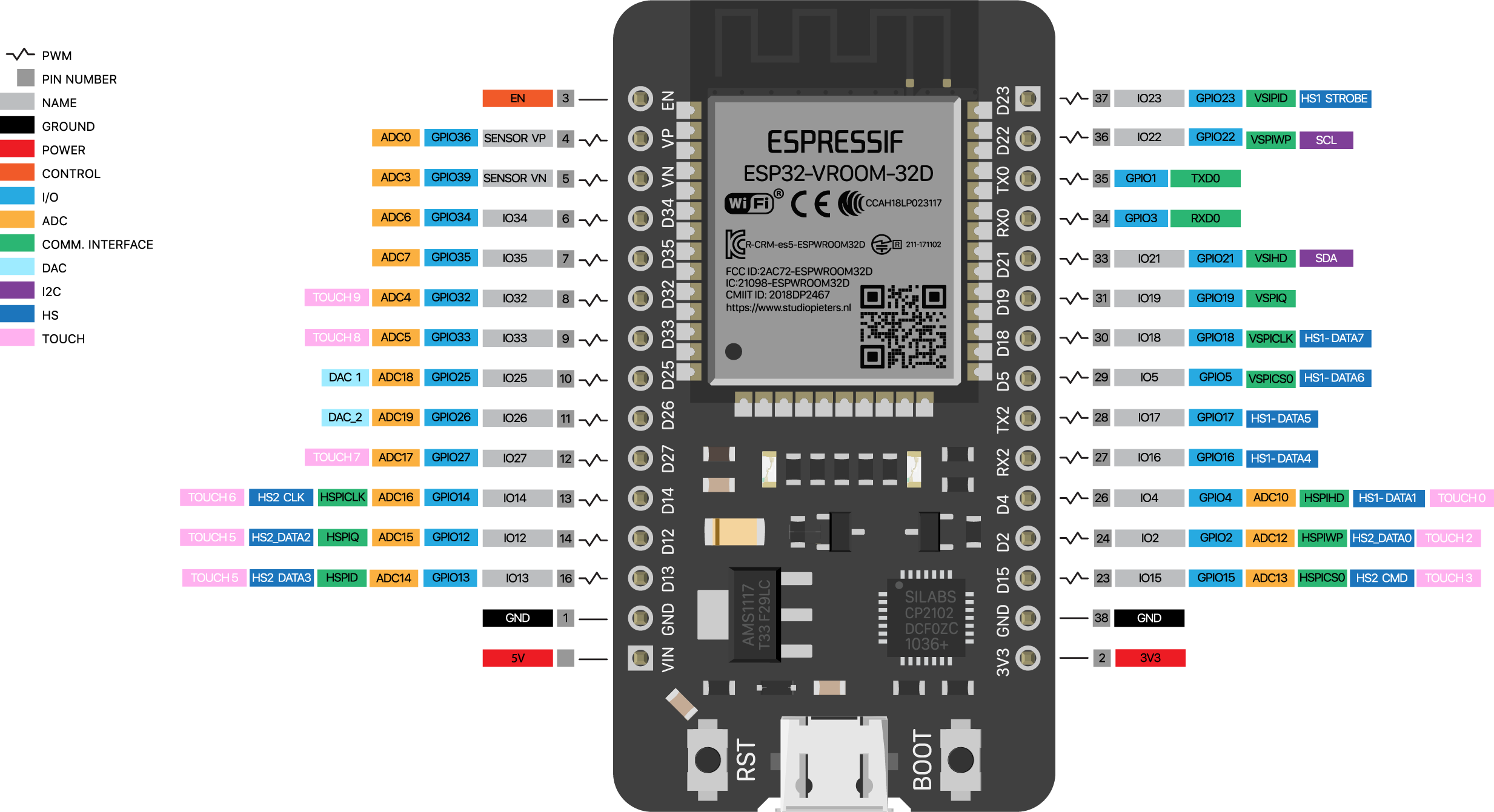 SCOREDUINO-ESP32 Modules For P3, P4 and P5 Indoor RGB LED Matrix