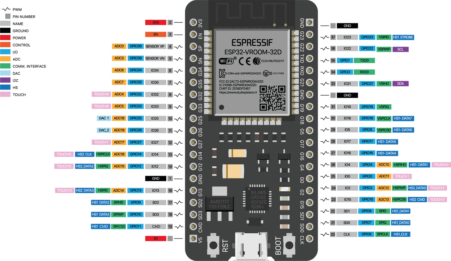 SCOREDUINO-ESP32 Modules For P3, P4 and P5 Indoor RGB LED Matrix Display