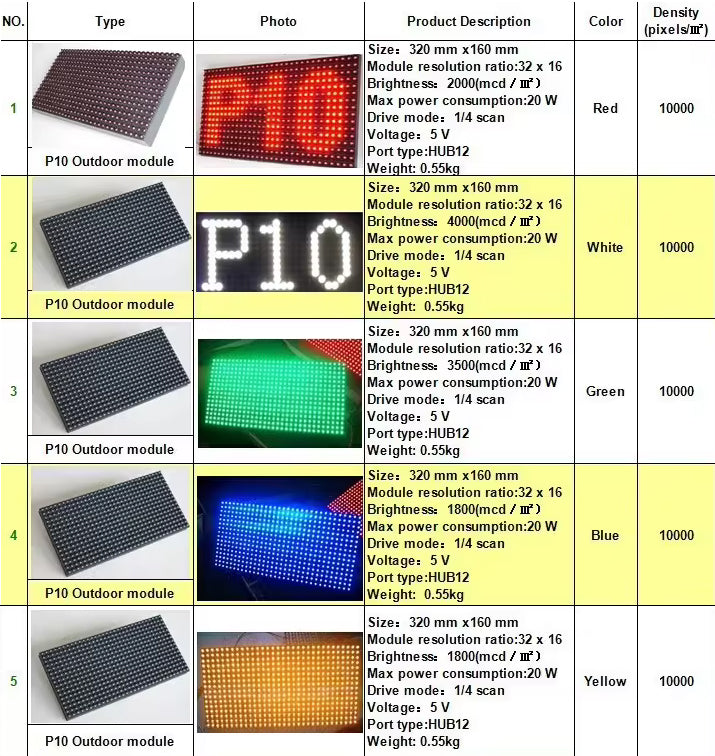 P10 DMD High Brightness RED BLUE WHITE GREEN YELLOW P10 Outdoor 10mm DIP LED dot matrix display- FREE SHIPPING