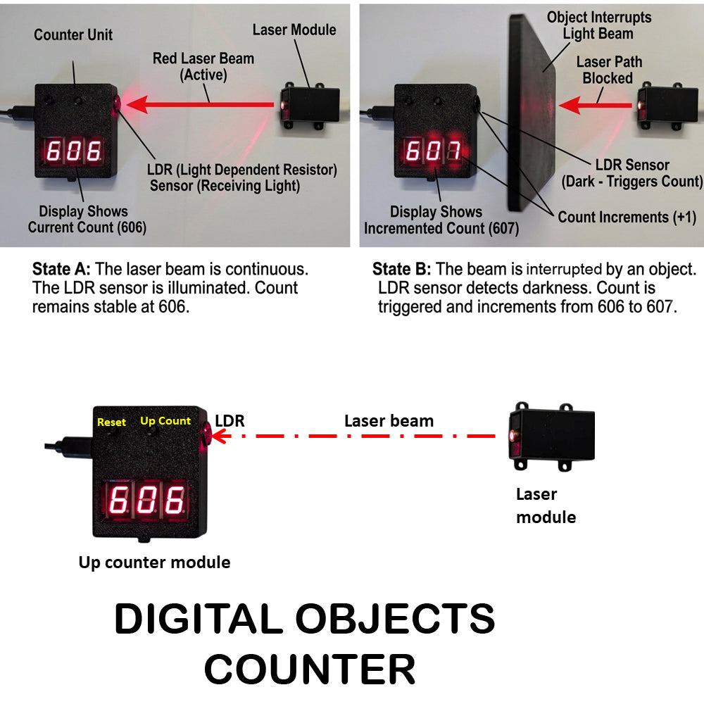 3 Digits Digital Objects Counter with enclosure- SMD