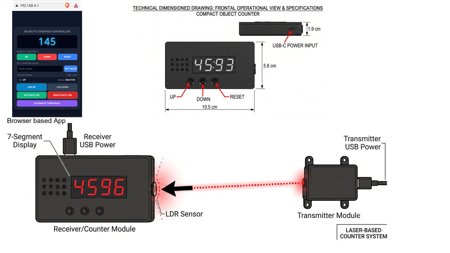 4 digits digital objects counter with Laser - WiFi ESP32C3 +TM1637